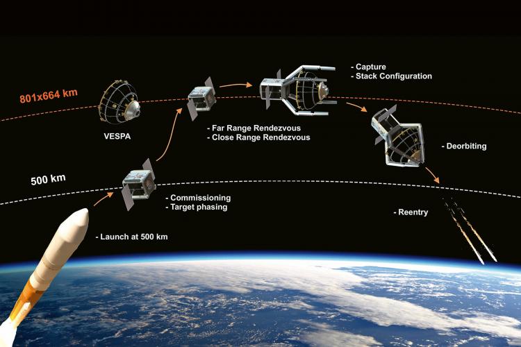 ClearSpace的第一个碎片清除任务可以按照下图进行。目前，该公司正在使用由DCX 22 L直流电机和GP 32 HP行星齿轮头组成的maxon驱动器。