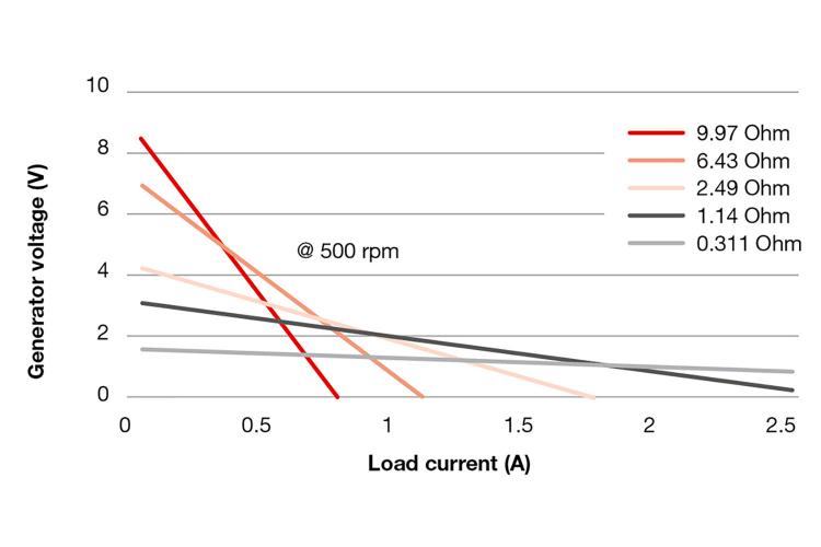 12v dc motor winding, How to rewind 12v dc motor and increase RPM