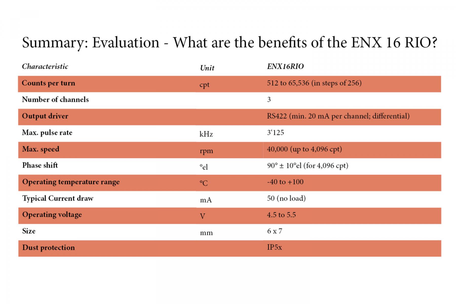 ENX_Table.jpg